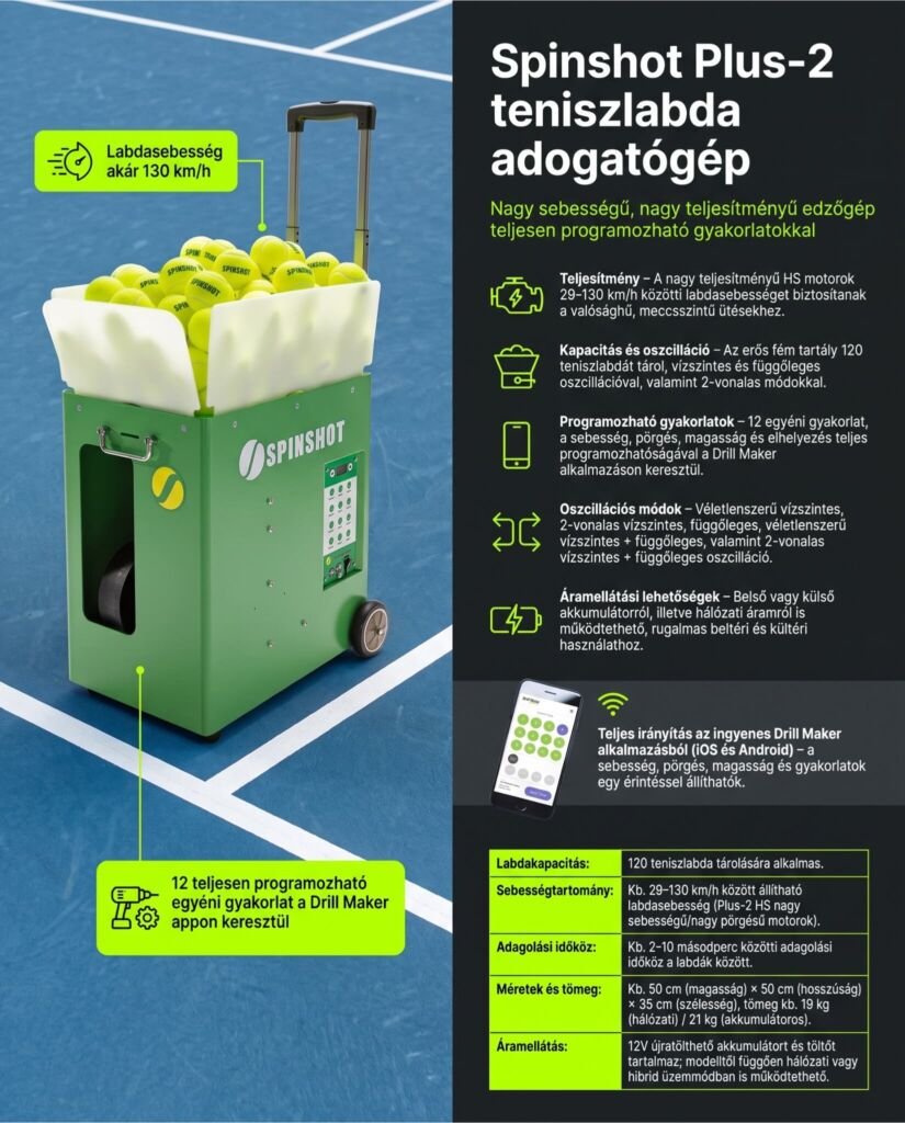 Spinshot Plus 2 tenisz adogatógép specifikációk