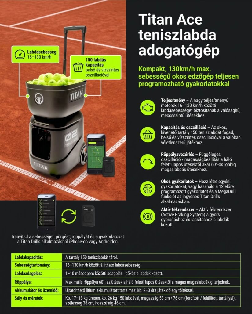 Titan Ace teniszlabda adogatógép specifikációk